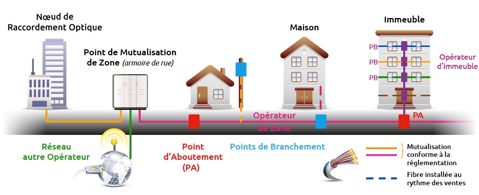 Fibre Optique : comprendre les 3 offres réservées aux pros - Callink